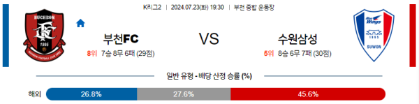 부천 수원삼성 K리그2 분석 7월23일 19:30