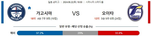 가고시마 오이타 J2리그 분석 6월22일 19:00