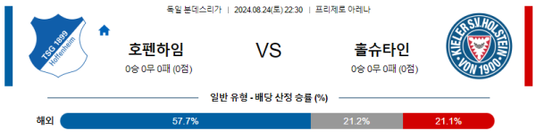 호펜하임 홀슈타인킬 분데스리가 분석 8월24일 22:30