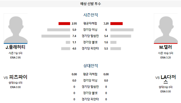 예상선발투수 LA다저스 피츠버그 메이저리그 분석 8월10일 11:10