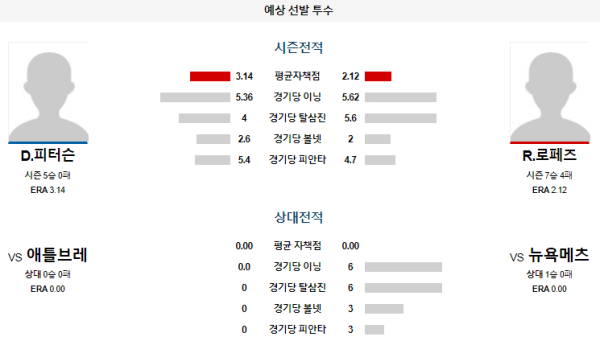 예상선발투수 뉴욕메츠 애틀랜타 메이저리그 분석 7월29일 02:40