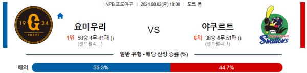 요미우리 야쿠르트 NPB 분석 8월2일 18:00