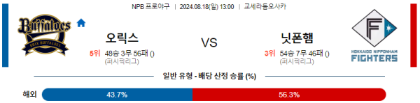 오릭스 닛폰햄 NPB 분석 8월18일 13:00