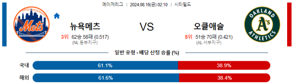 뉴욕메츠 오클랜드 메이저리그 분석 8월16일 02:10