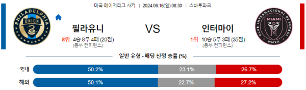 필라델피아 : 인터마이애미 메이저리그사커 분석 6월16일 08:30