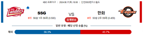 SSG 한화 KBO 분석 8월17일 18:00