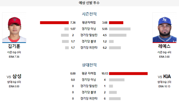 예상선발투수 KIA 삼성 KBO 분석 8월10일 18:00