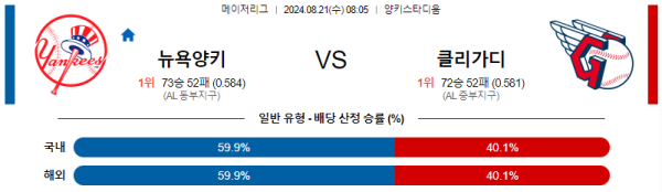 뉴욕양키스 클리블랜드 메이저리그 분석 8월21일 08:05