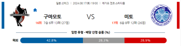 구마모토 미토 J리그 분석 8월17일 19:00