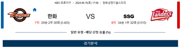 한화 : SSG KBO 분석 6월15일 17:00