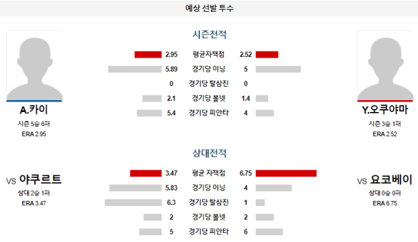 예상선발투수 요코하마 야쿠르트 NPB 분석 8월11일 18:00