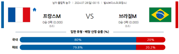 2024 올림픽 남자농구 분석 프랑스 브라질 7월28일 00:15