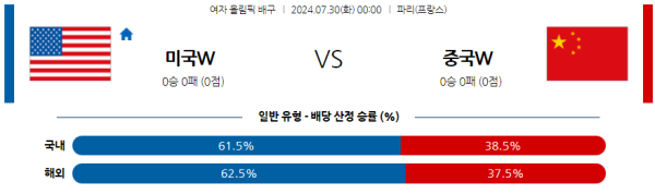 2024 파리올림픽 여자배구 분석 미국 중국 7월30일 00:00