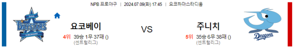 요코하마 주니치 NPB 분석 7월9일 17:45