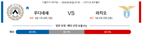 우디네세 라치오 세리에A 분석 8월25일 01:30