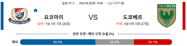 요코하마 도쿄베르디 J리그 분석 6월29일 19:00