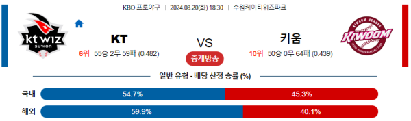 KT 키움 KBO 분석 8월20일 18:30