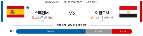 스페인 이집트 올림픽남자축구 분석 7월30일 22:00