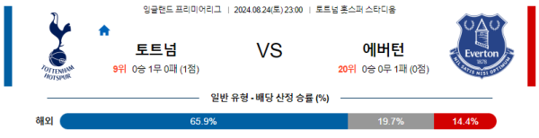 토트넘 에버튼 프리미어리그 분석 8월24일 23:00