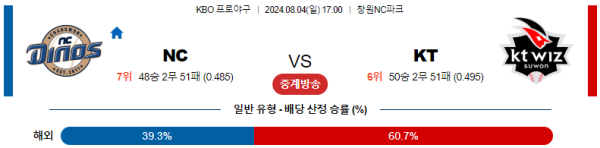 NC KT KBO 분석 8월4일 17:00