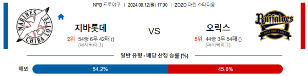 지바롯데 오릭스 NPB 분석 8월12일 17:00