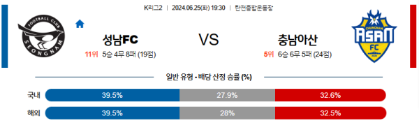 성남 충남아산 K리그2 분석 6월25일 19:30