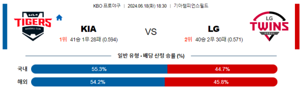 KIA LG KBO 분석 6월18일 18:30