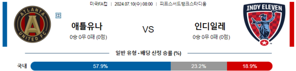 애틀랜타 인디일레븐 미국FA컵분석 7월10일 08:00