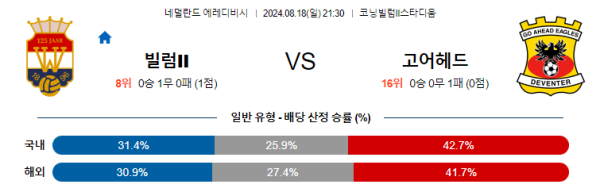 빌럼 고어헤드 에레디비시 분석 8월18일 21:30