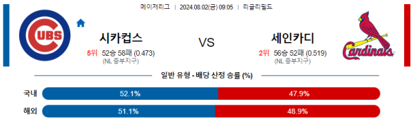 시카고컵스 세인트루이스 메이저리그 분석 8월2일 09:05