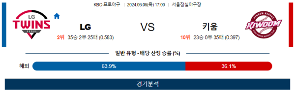 LG : 키움 KBO 분석 6월6일 17:00