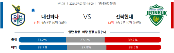 대전 전북 K리그 분석 7월7일 19:00