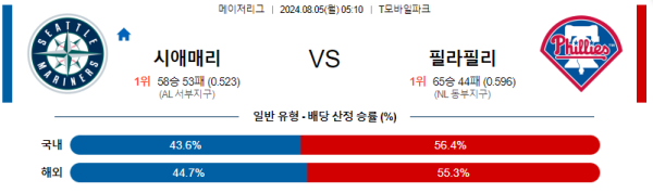 시애틀 필라델피아 메이저리그 분석 8월5일 05:10