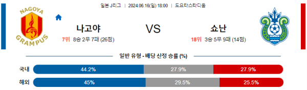 나고야 쇼난 J리그 분석 6월16일 18:00