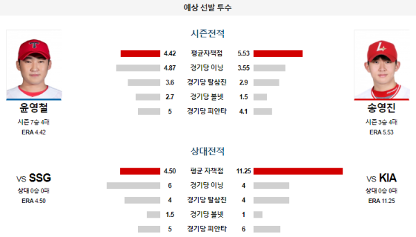 예상선발투수 KIA SSG KBO 분석 7월13일 18:00