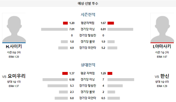 예상선발투수 한신 요미우리 NPB 분석 7월30일 18:00