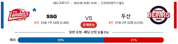 SSG 두산 KBO 분석 8월10일 18:00