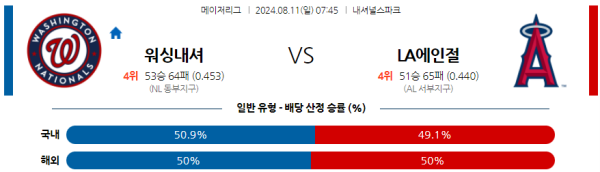 워싱턴 LA에인절스 메이저리그 분석 8월11일 07:45