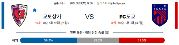 교토 도쿄 J리그 분석 8월24일 19:00