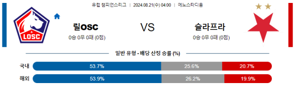 릴 슬라비아프라하 챔피언스리그 분석 8월21일 04:00