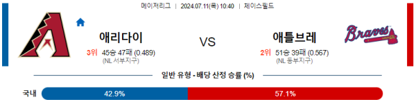 애리조나 애틀랜타 메이저리그 분석 7월11일 10:40