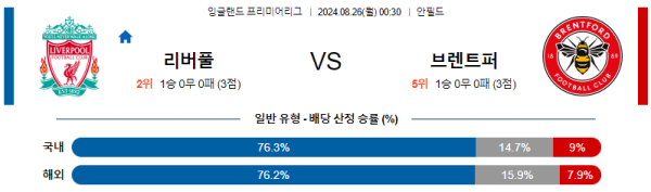 리버풀 브렌트포드 프리미어리그 분석 8월26일 00:30