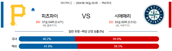 피츠버그 시애틀 메이저리그 분석 8월18일 02:05