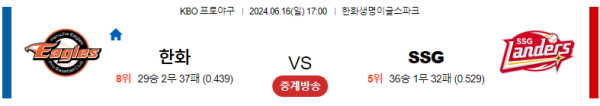 한화 : SSG KBO 분석 6월16일 17:00