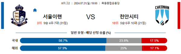 서울이랜드 천안 K리그2 분석 7월21일 19:00