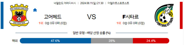 고어헤드 시타르트 에레디비시 분석 8월11일 21:30