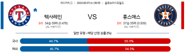 텍사스 휴스턴 메이저리그 분석 8월7일 09:05