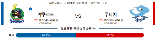 야쿠르트 주니치 NPB 분석 7월16일 18:00