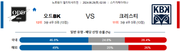 오드 크리스티안순 엘리테세리엔 리그 분석 6월29일 02:00