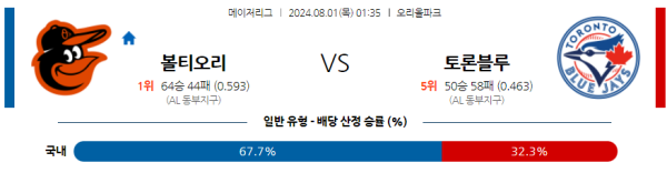 볼티모어 토론토 메이저리그 분석 8월1일 01:35